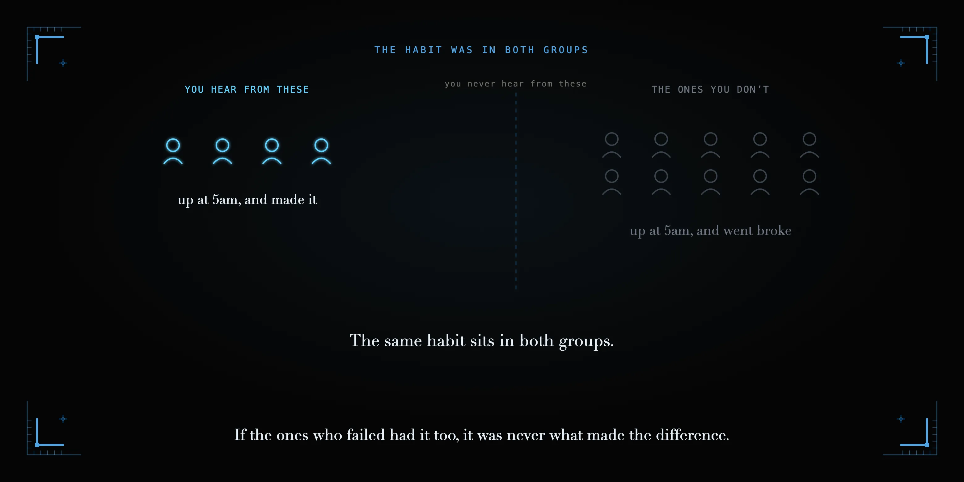 The survivors' shared traits read as a winning recipe, until you notice the failures who had the same traits were removed from the page first.