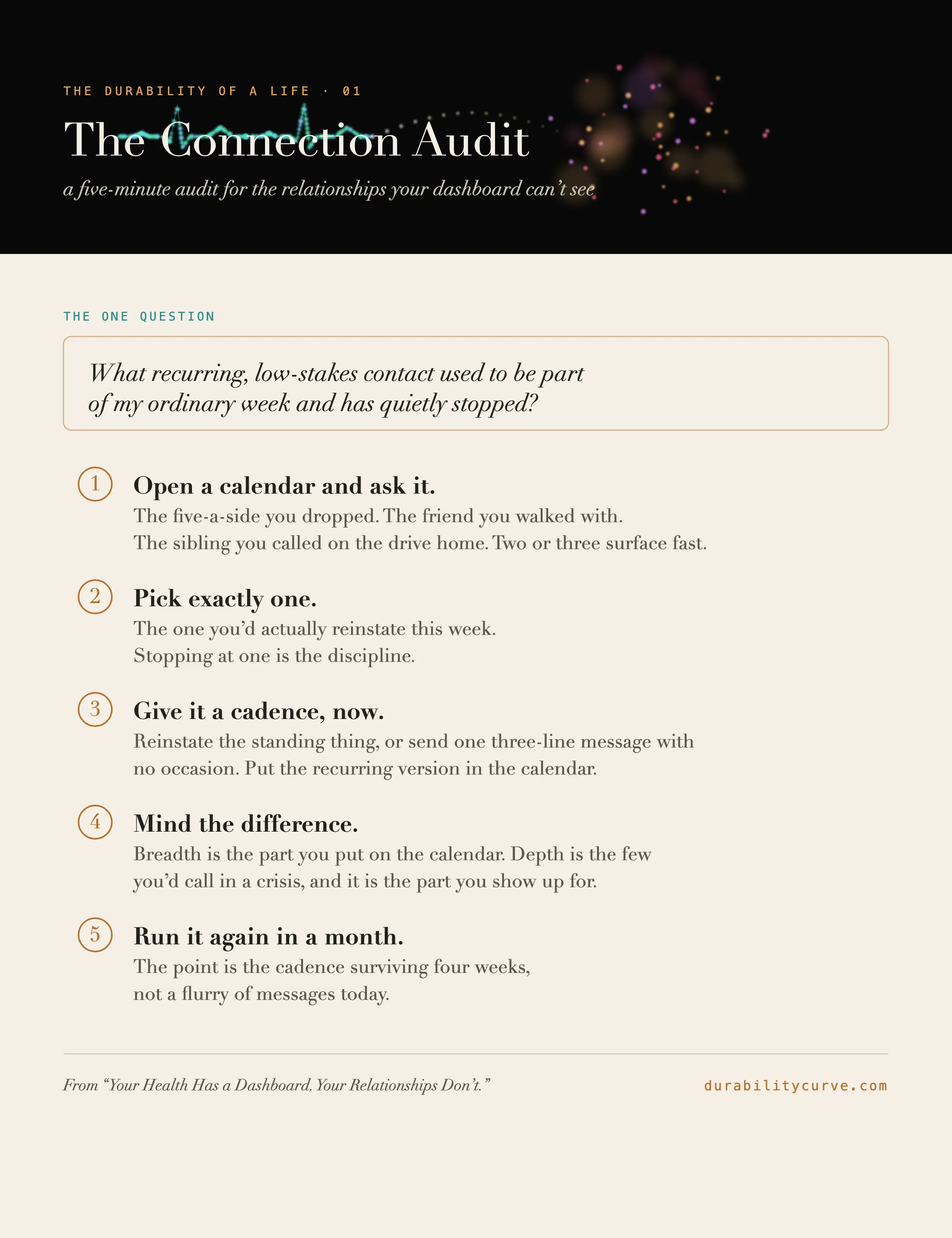 The Connection Audit: the whole practice on one card, worth saving.