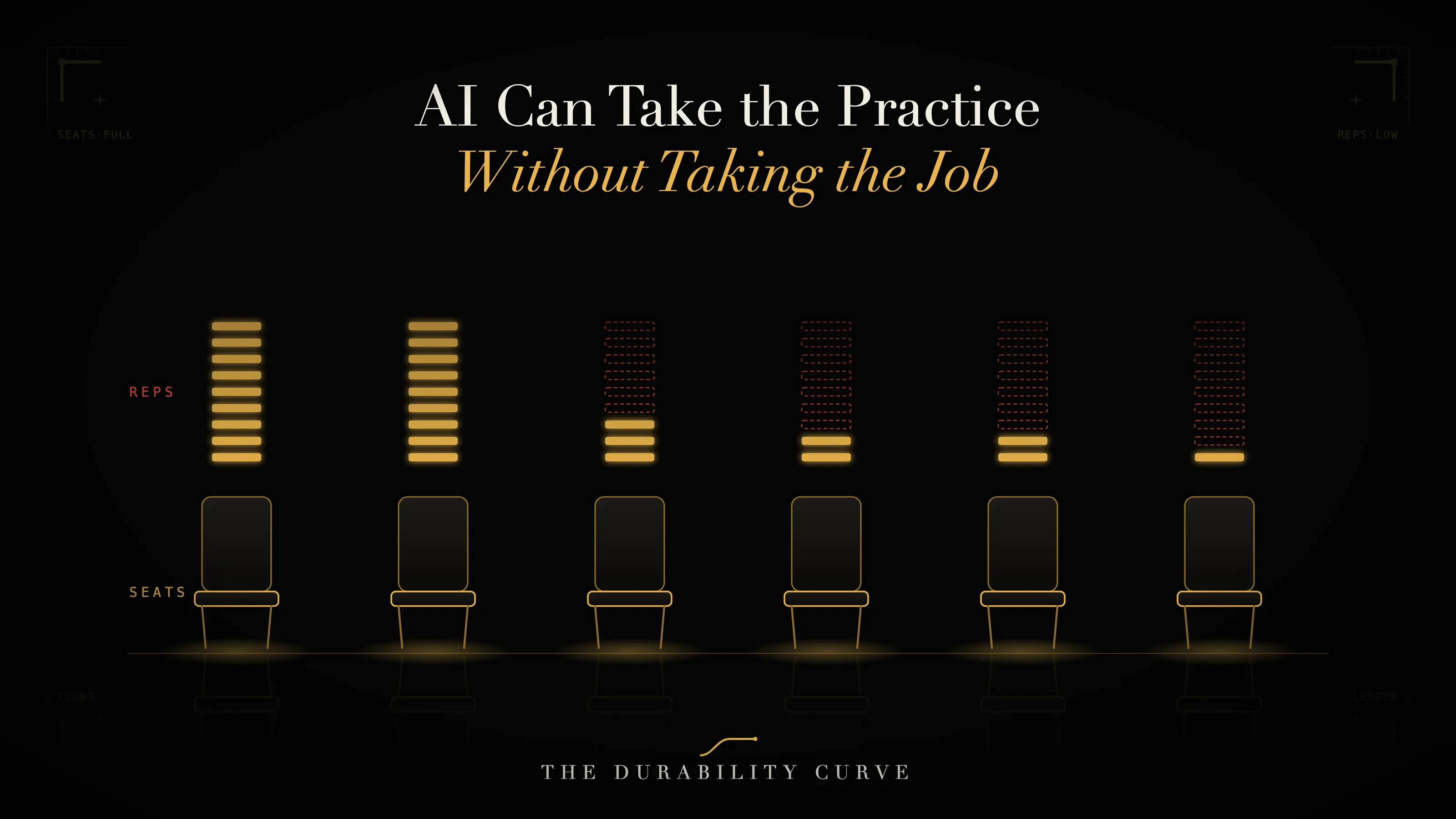 Cover art for AI Can Take the Practice Without Taking the Job