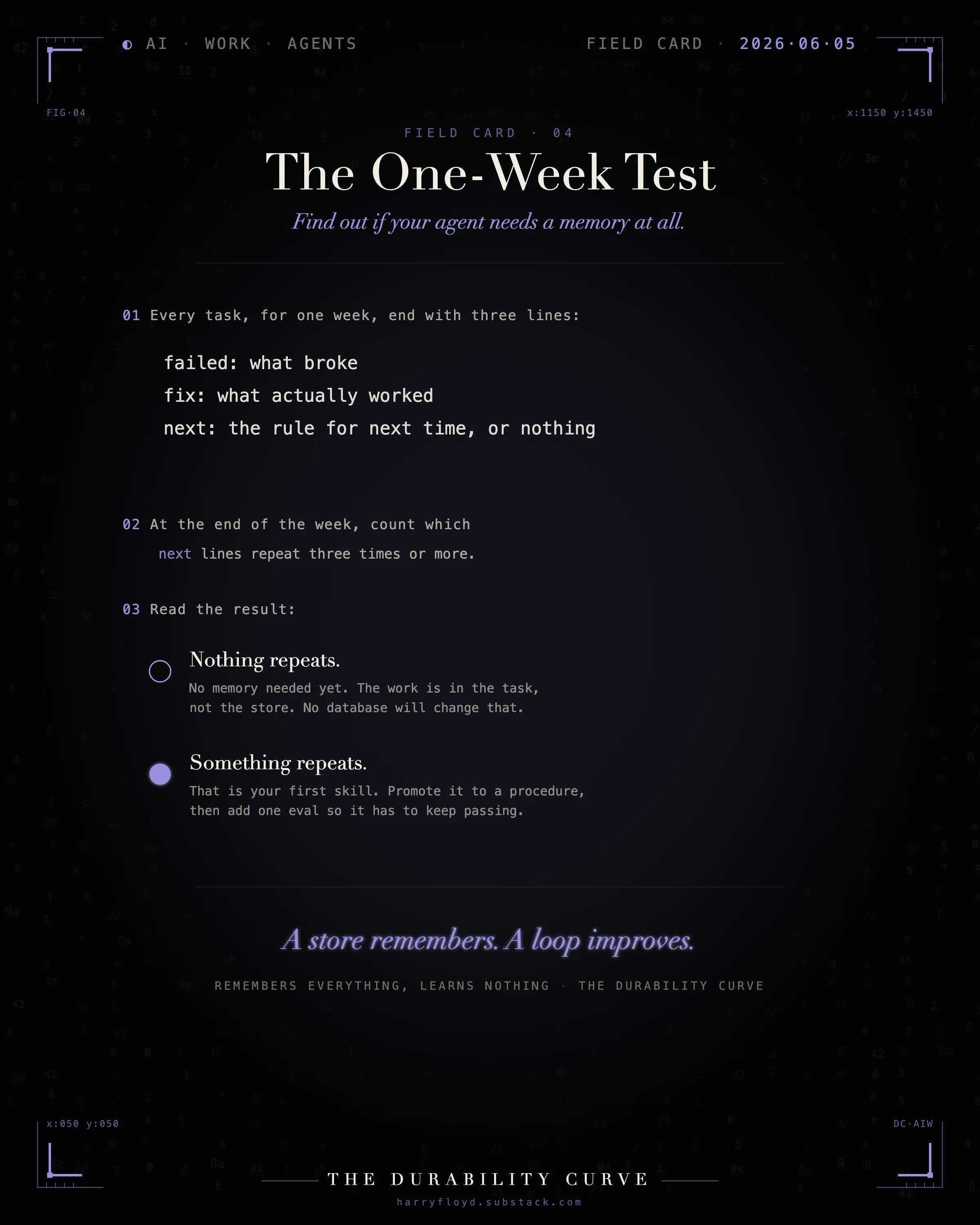 Field card: the one-week test. Every task, write three lines; at week's end, count which repeat three times or more.