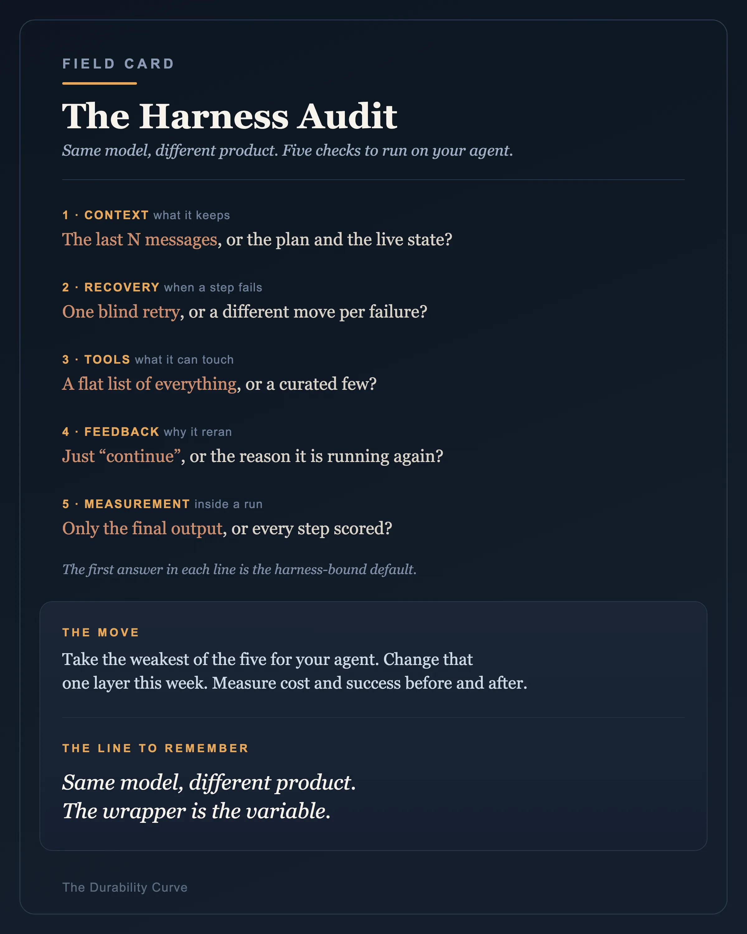 The harness audit. Five layers, one model.