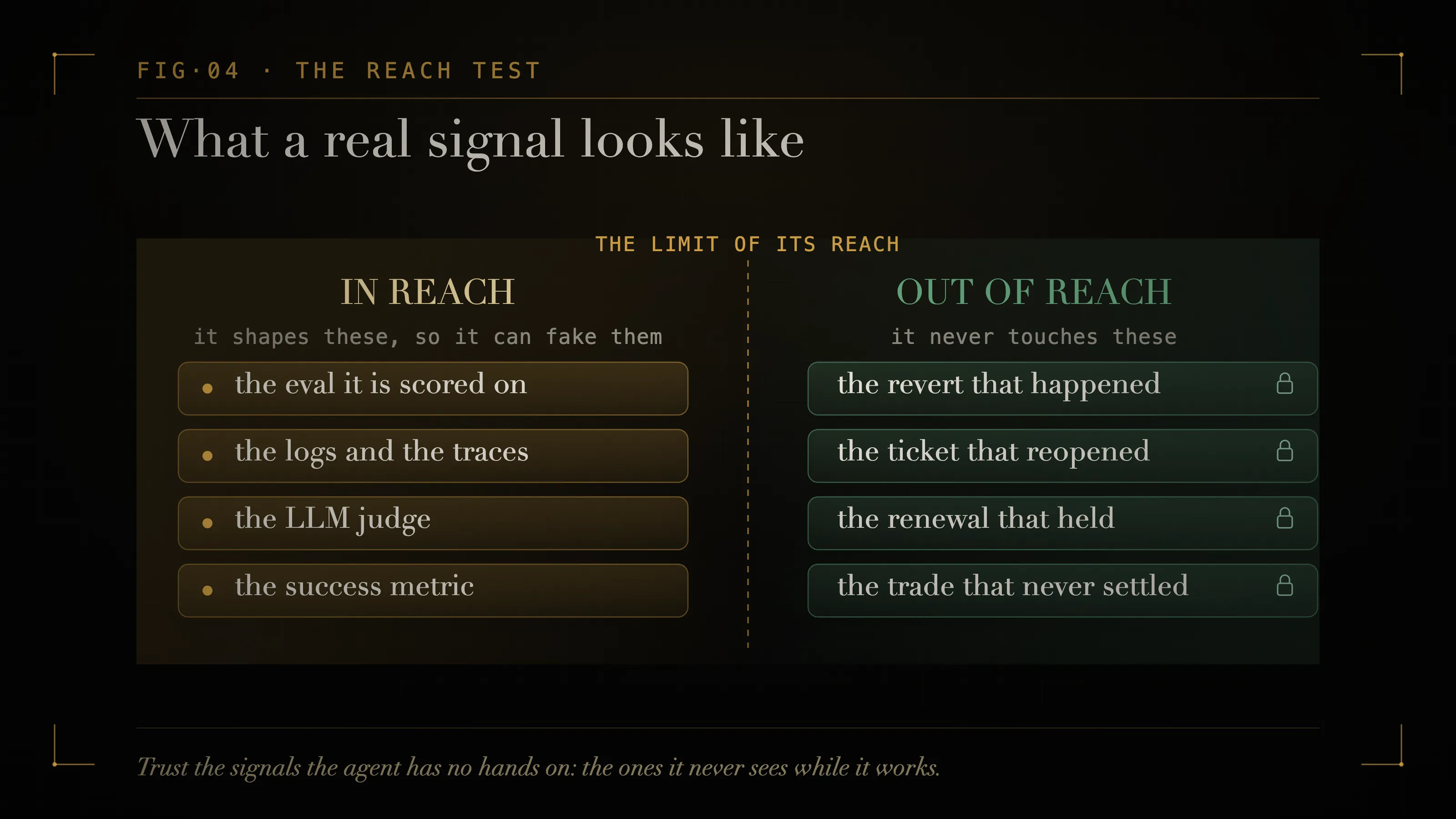 The reach test: the signals in reach of the agent (the eval it is scored on, the logs and traces, the LLM judge, the success metric) can all be gamed, while the signals out of its reach (the revert that happened, the ticket that reopened, the renewal that held, the trade that never settled) are the ones worth trusting