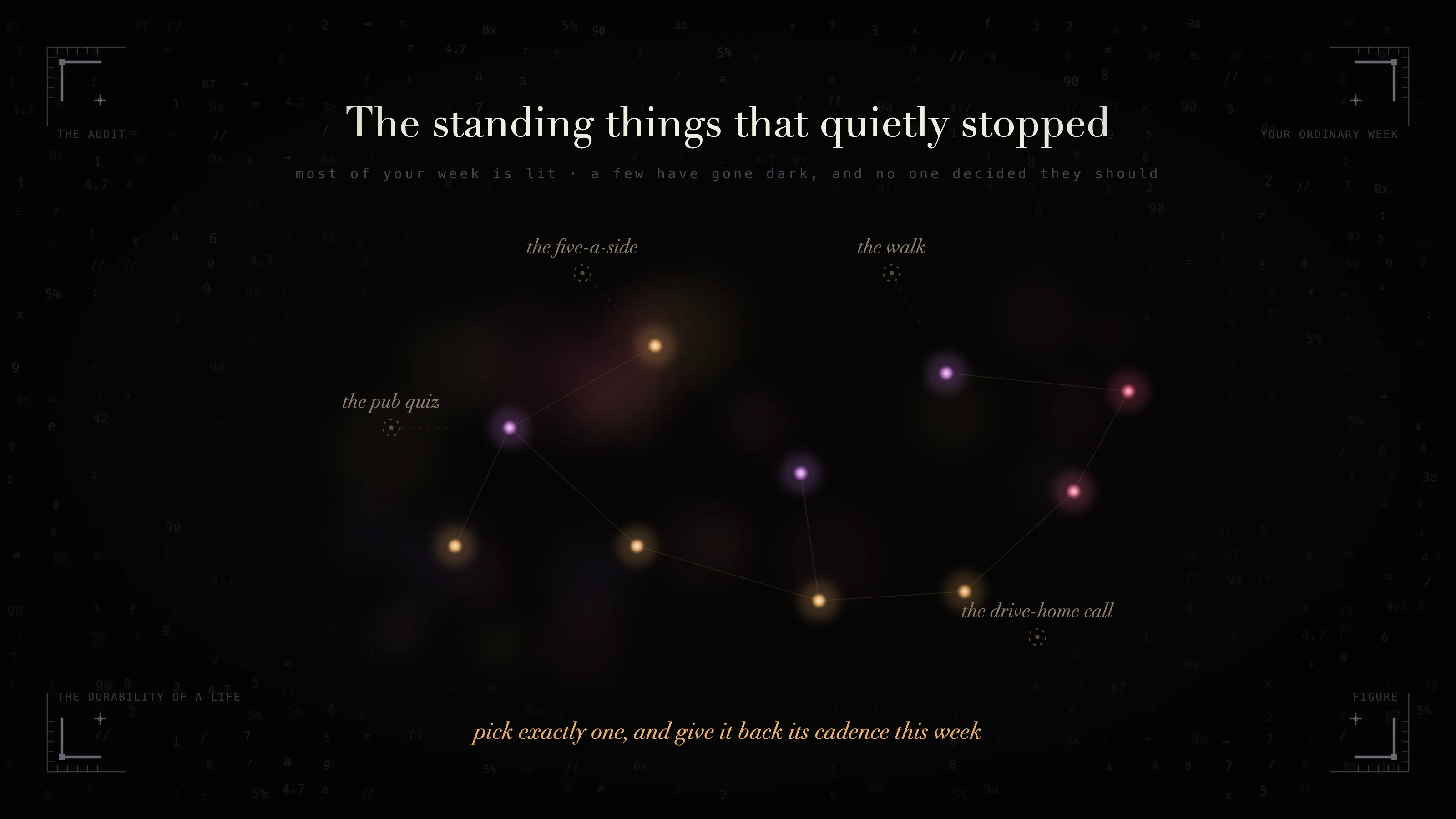 The standing things that quietly stopped. Most of your week is lit; a few have gone dark, and no one decided they should.
