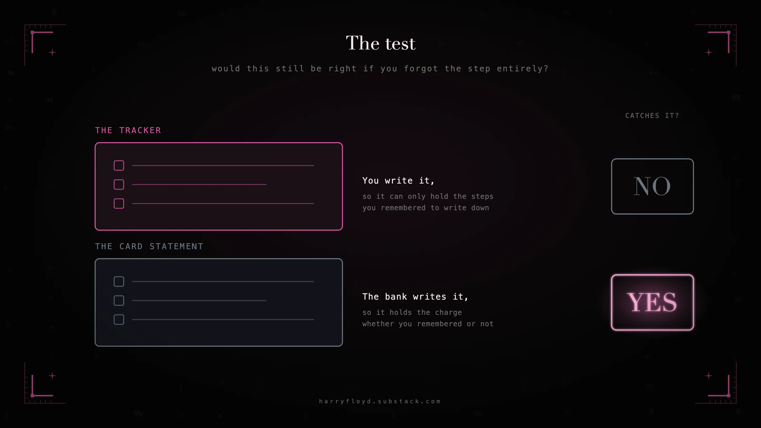 The test, applied to two records. The one you fill in yourself fails it; the one the bank writes passes it, because the charge is there whether or not you remembered.