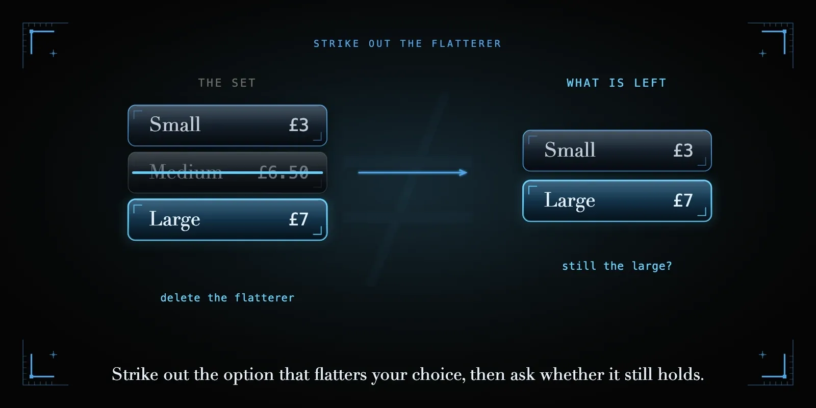 Strike out the option that flatters your choice, then ask whether your choice still holds.