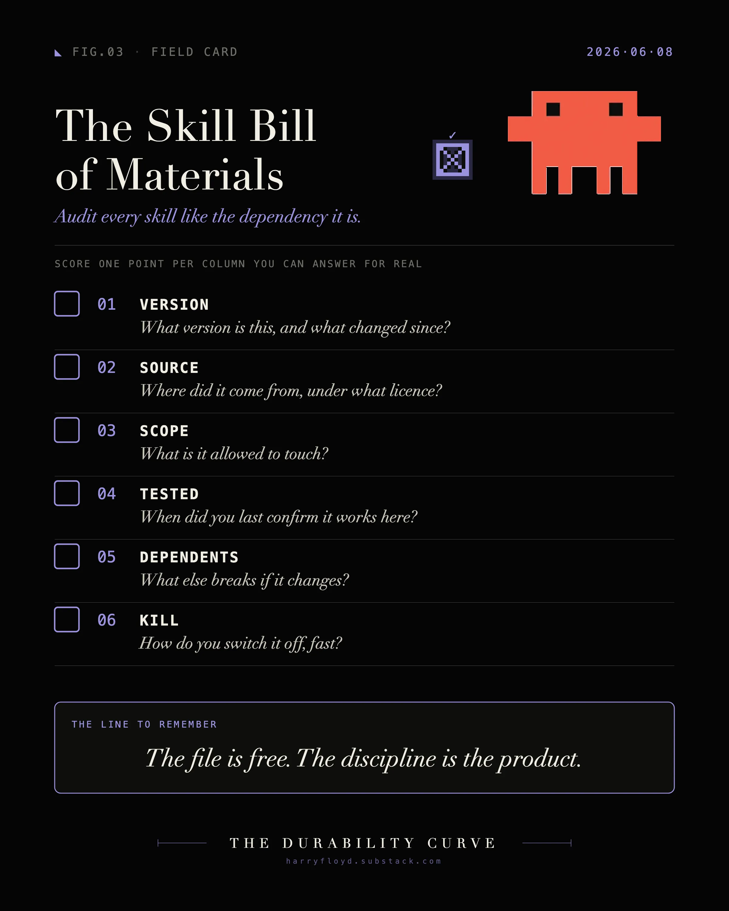 The Skill Bill of Materials: a six-column audit, one point per column you can answer for real. Six is a managed dependency; three or below is a skill running your agent unchecked.
