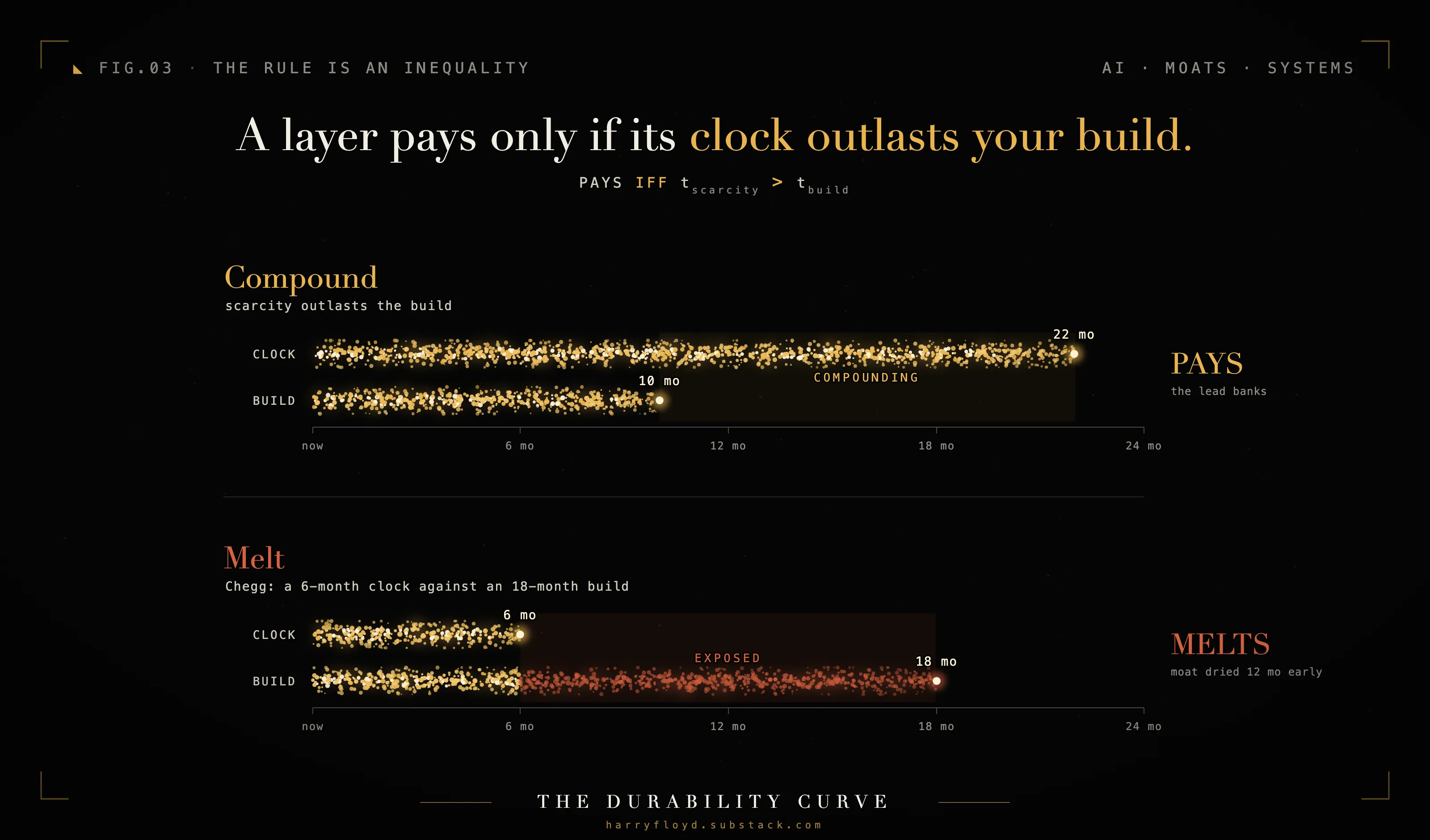 The rule is an inequality