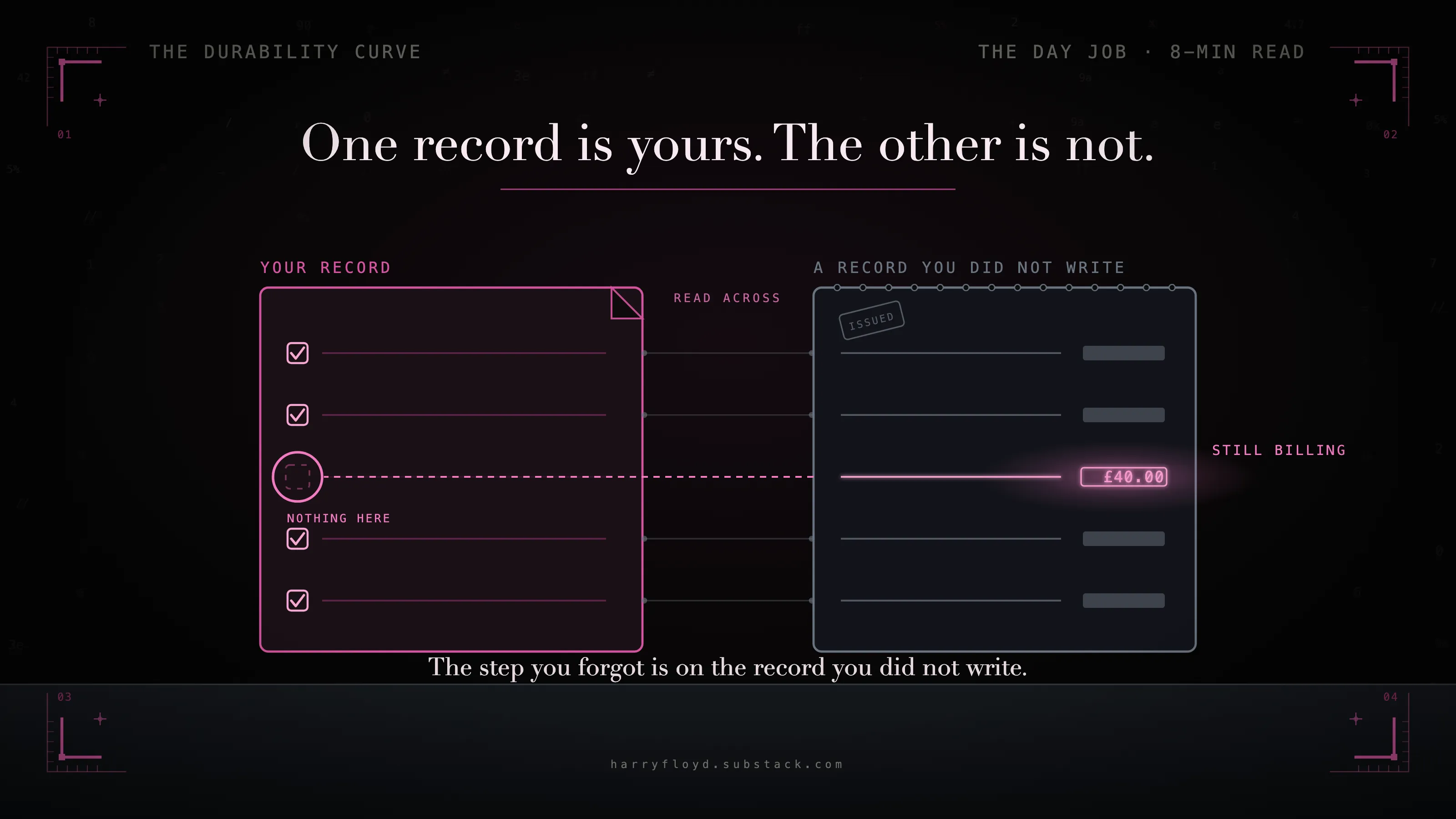 One record is yours. The other is not. The step you forgot is on the record you did not write.