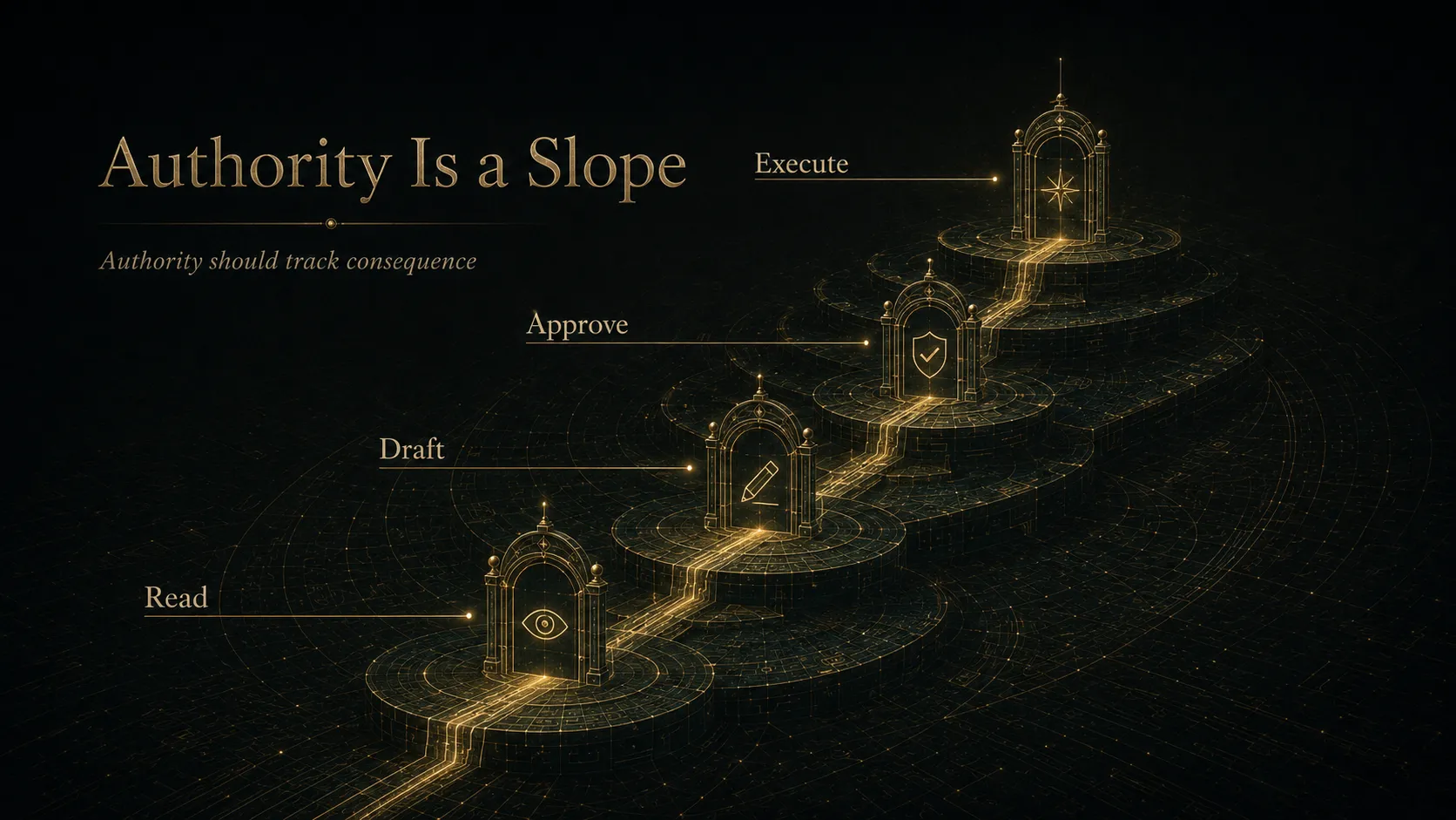 Authority Is a Slope