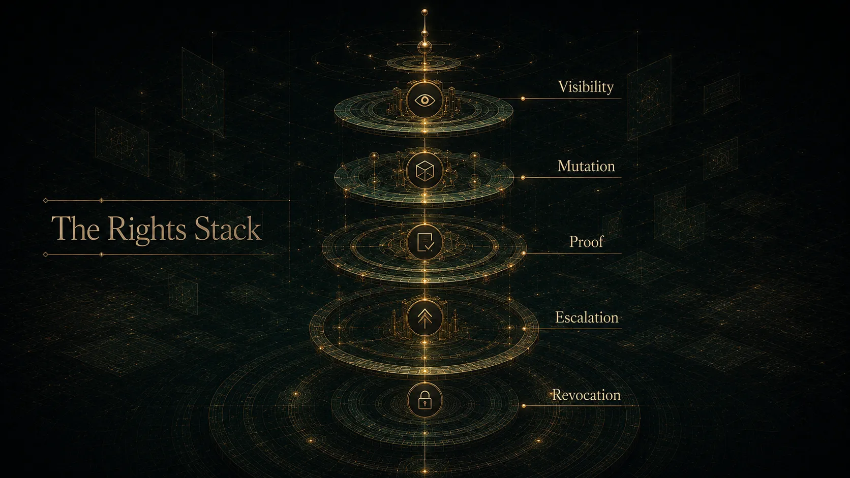 The Rights Stack