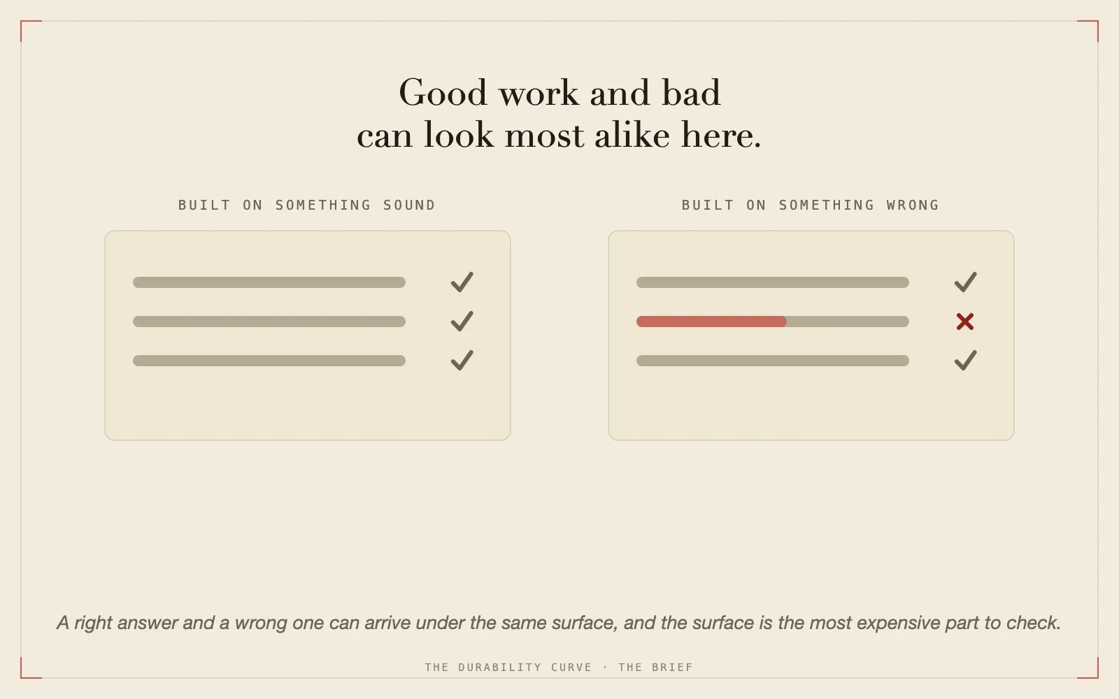Two smooth answers side by side, the sound one and the flawed one looking identical.