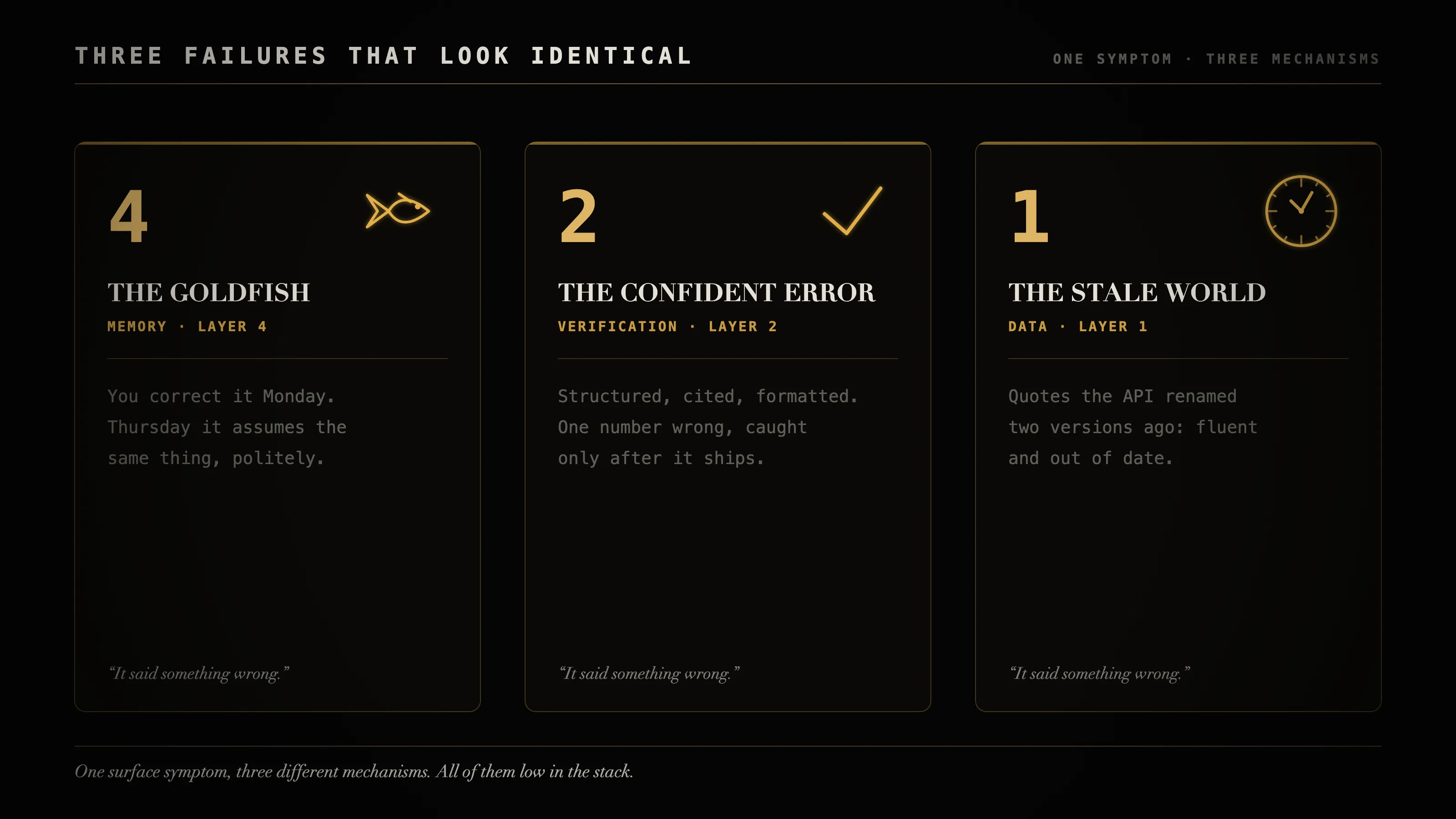 three failures