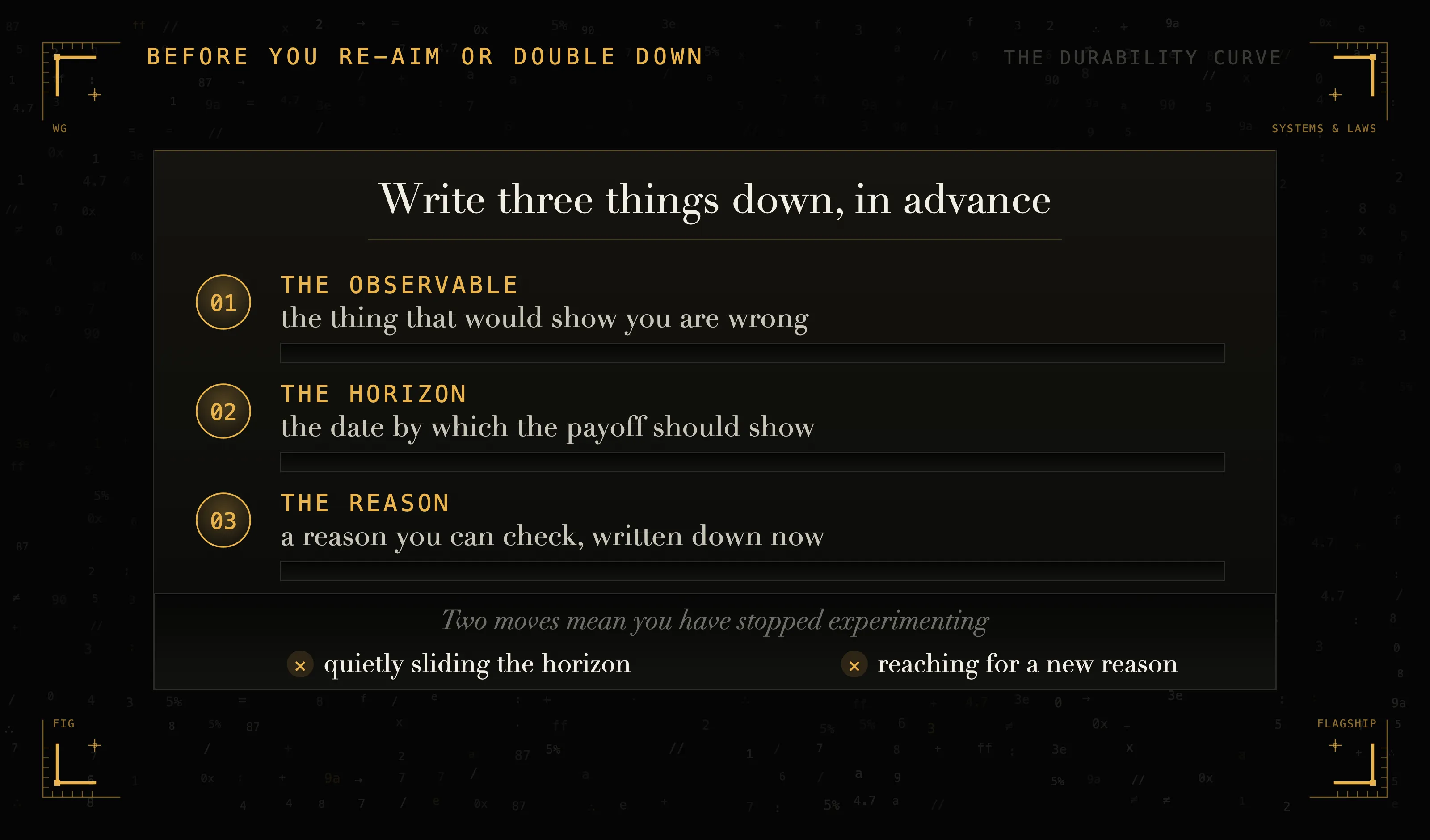 The discipline in one card. Name the observable, the horizon, and a checkable reason before you act, then watch for the two tells.